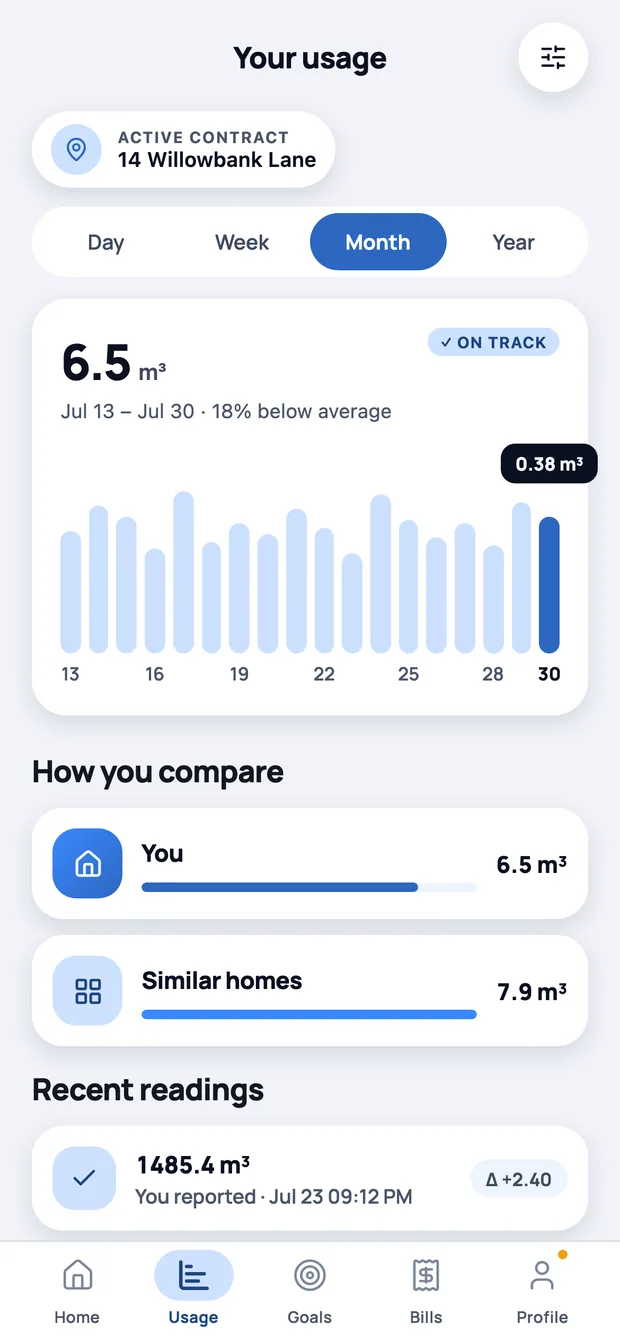 Illustrative data. Resident app usage screen: daily consumption as a bar chart with day, week, month and year ranges, and a comparison against similar homes.